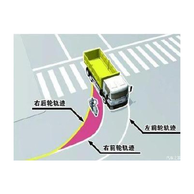 PBX-2050（270°全景環視系統）